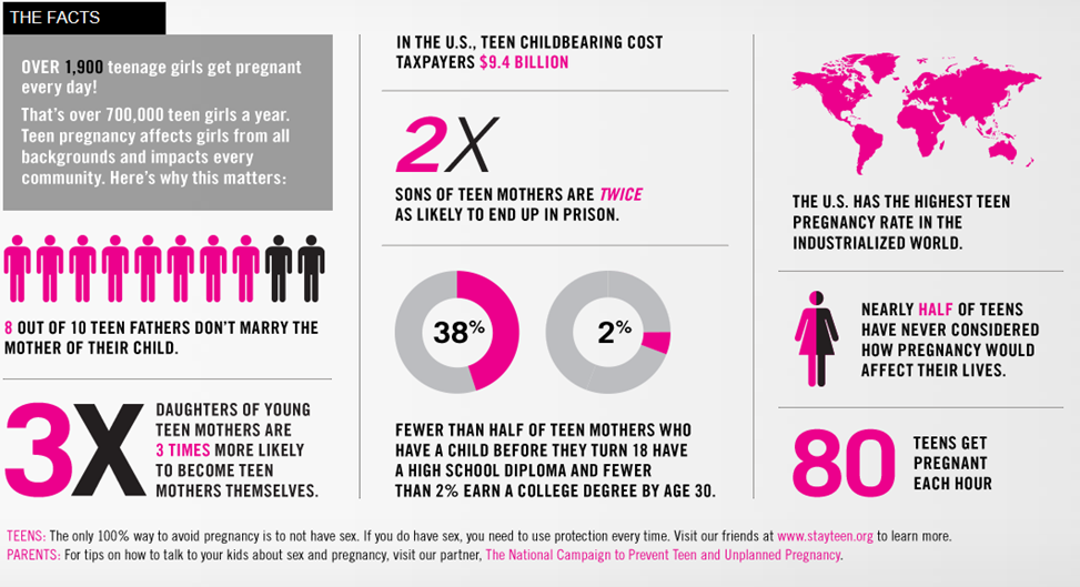 Teen health test